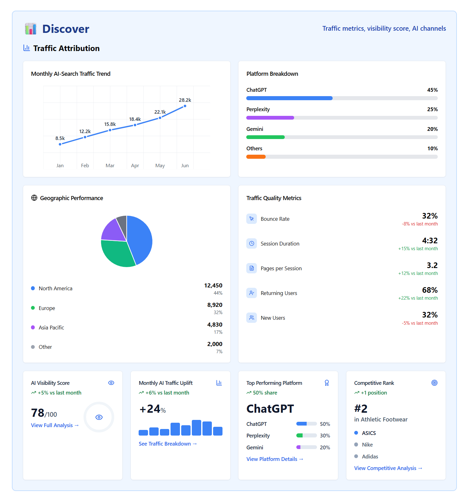 AI Search Visibility Checker SearchScore AI ai-search-visibility-checker-searchscore-ai